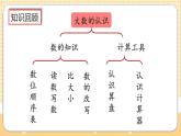 人教版数学四年级上册1.18《整理和复习》课件+教案