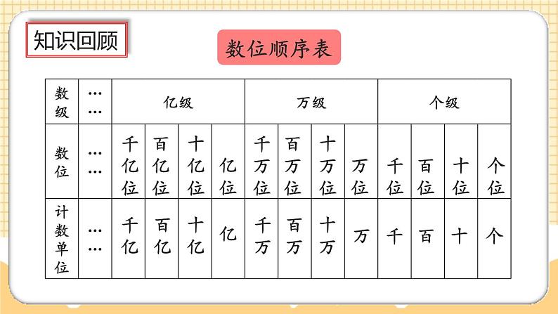 人教版数学四年级上册1.18《整理和复习》课件+教案03