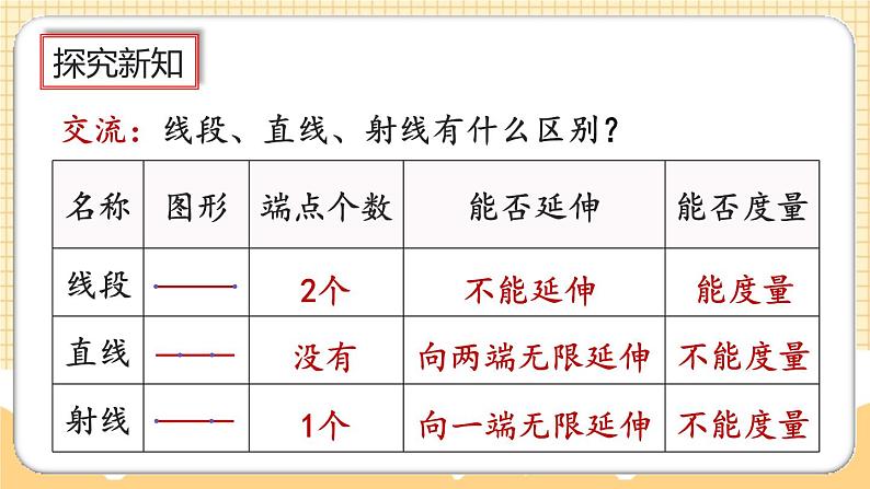 人教版数学四年级上册3.1《认识线段、直线、射线、角》课件+教案+练习07