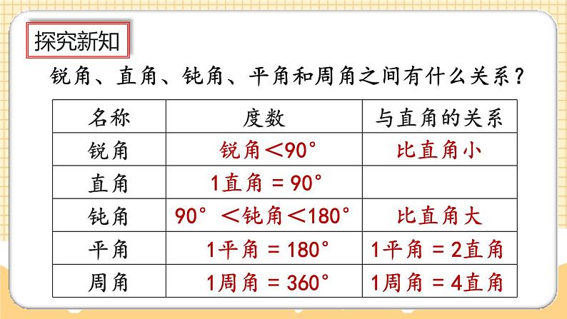 人教版数学四年级上册3.3《角的分类》课件+教案+练习08