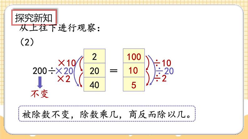 人教版数学四年级上册6.2.11《商不变的规律》课件+教案+练习06