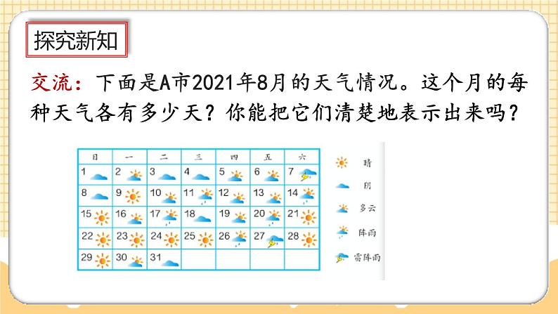 人教版数学四年级上册7.1《认识条形统计图》课件+教案+练习03