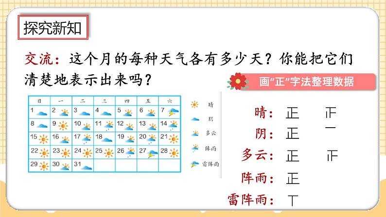 人教版数学四年级上册7.1《认识条形统计图》课件+教案+练习04