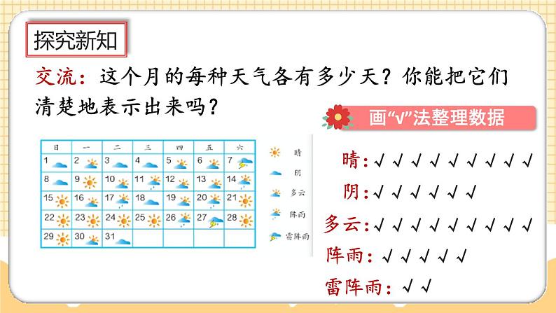 人教版数学四年级上册7.1《认识条形统计图》课件+教案+练习05