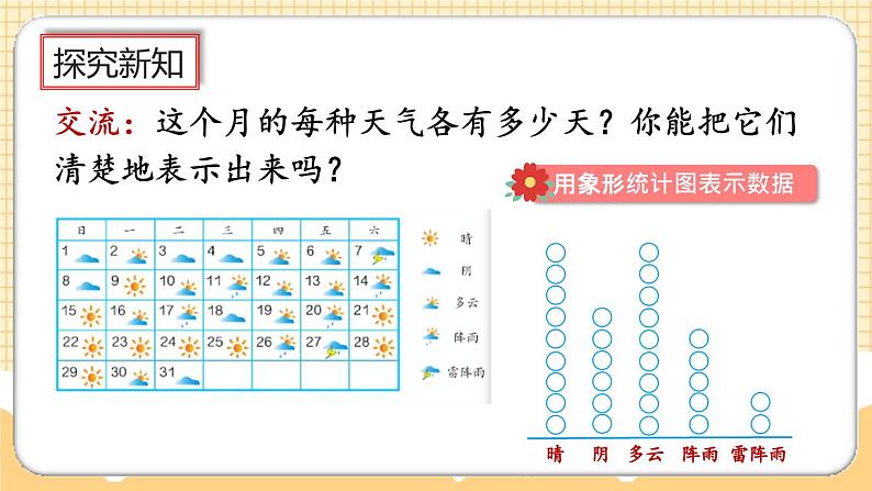 人教版数学四年级上册7.1《认识条形统计图》课件+教案+练习07