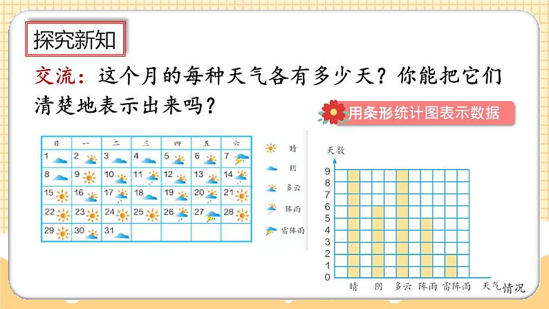 人教版数学四年级上册7.1《认识条形统计图》课件+教案+练习08