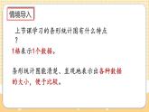 人教版數(shù)學(xué)四年級上冊7.2《一格代表2個單位的條形統(tǒng)計圖》課件+教案+練習(xí)