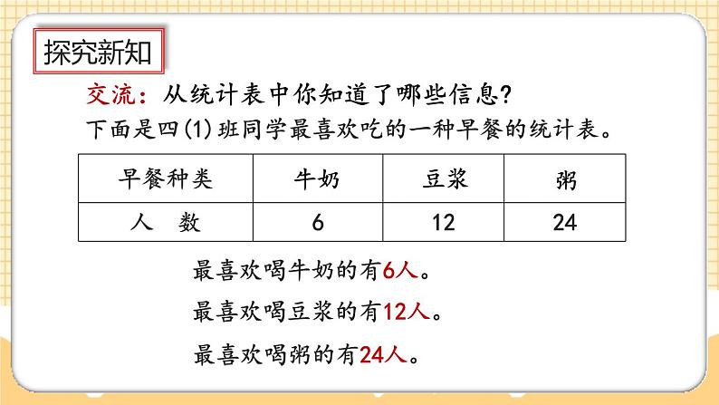 人教版数学四年级上册7.2《一格代表2个单位的条形统计图》课件+教案+练习04