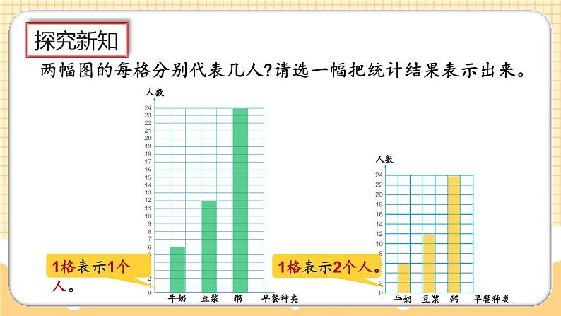 人教版数学四年级上册7.2《一格代表2个单位的条形统计图》课件+教案+练习06