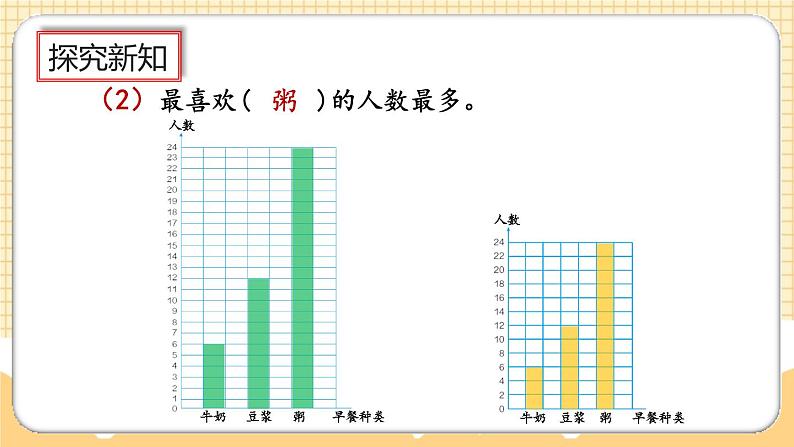 人教版数学四年级上册7.2《一格代表2个单位的条形统计图》课件+教案+练习07