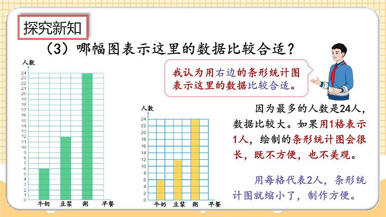 人教版数学四年级上册7.2《一格代表2个单位的条形统计图》课件+教案+练习08