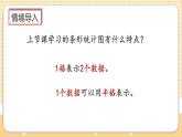 人教版数学四年级上册7.3《一格代表多个单位的条形统计图》课件+教案+练习