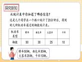 人教版數(shù)學(xué)四年級上冊7.3《一格代表多個單位的條形統(tǒng)計圖》課件+教案+練習(xí)