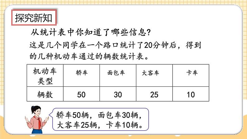 人教版数学四年级上册7.3《一格代表多个单位的条形统计图》课件+教案+练习04