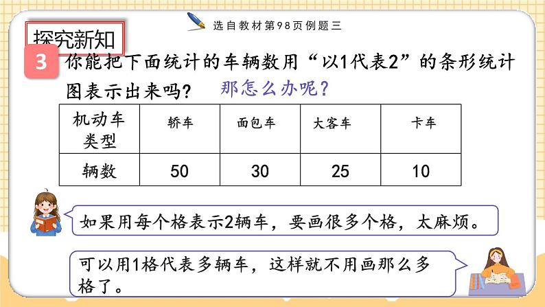 人教版数学四年级上册7.3《一格代表多个单位的条形统计图》课件+教案+练习05