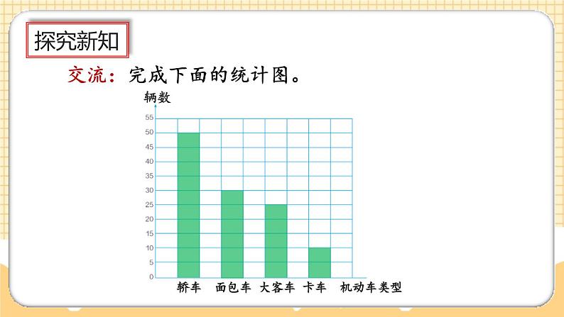 人教版数学四年级上册7.3《一格代表多个单位的条形统计图》课件+教案+练习06