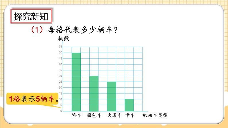 人教版数学四年级上册7.3《一格代表多个单位的条形统计图》课件+教案+练习07