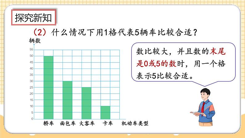 人教版数学四年级上册7.3《一格代表多个单位的条形统计图》课件+教案+练习08