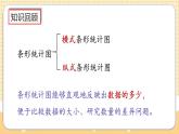 人教版數(shù)學(xué)四年級上冊7.4《練習(xí)十九》課件