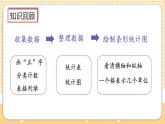 人教版數(shù)學(xué)四年級上冊7.4《練習(xí)十九》課件