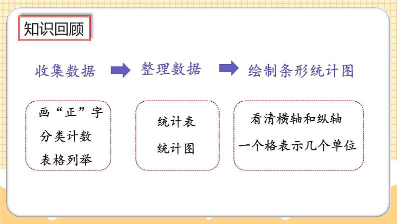 人教版数学四年级上册7.4《练习十九》课件03