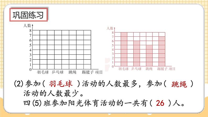 人教版数学四年级上册7.4《练习十九》课件05