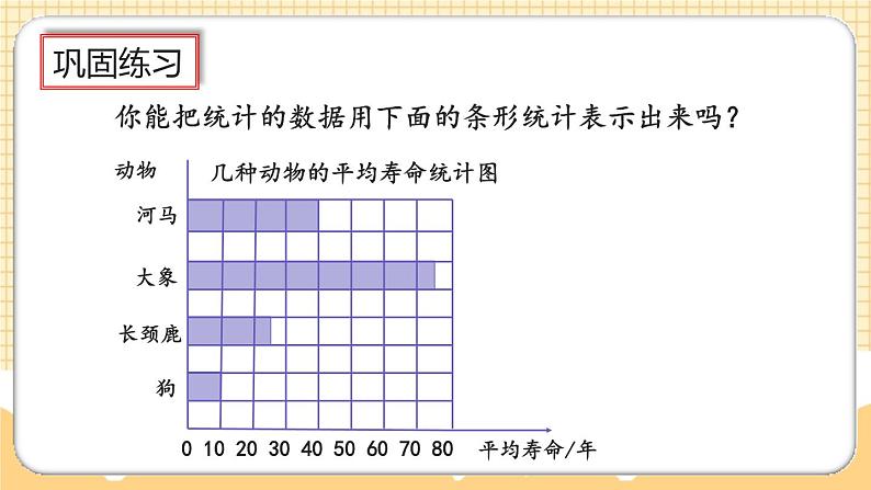 人教版数学四年级上册7.4《练习十九》课件07