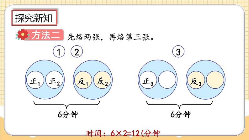 人教版数学四年级上册8.2《烙饼问题》课件+教案+练习06