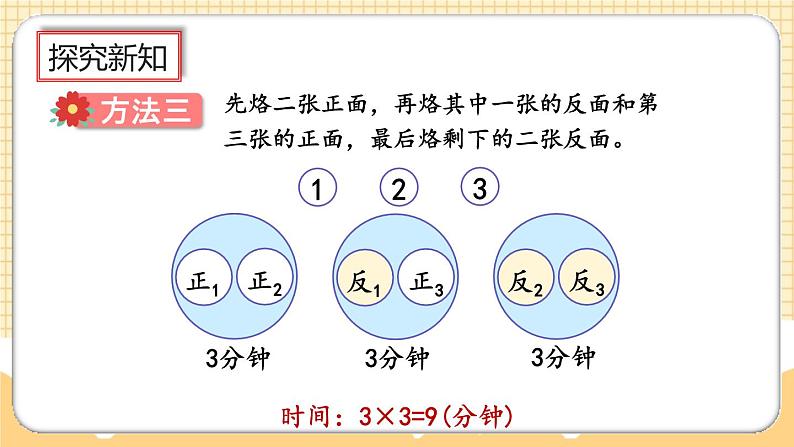 人教版数学四年级上册8.2《烙饼问题》课件+教案+练习07