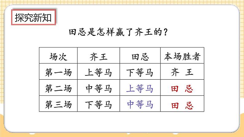 人教版数学四年级上册8.3《田忌赛马问题》课件+教案+练习04