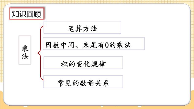 人教版数学四年级上册9.2《三位数乘两位数、除数是两位数的除法》课件+教案03