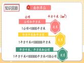 人教版數(shù)學(xué)四年級(jí)上冊(cè)9.3《公頃和平方千米、角的度量》課件+教案