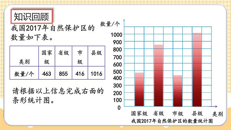 人教版数学四年级上册9.5《条形统计图、优化》课件+教案06