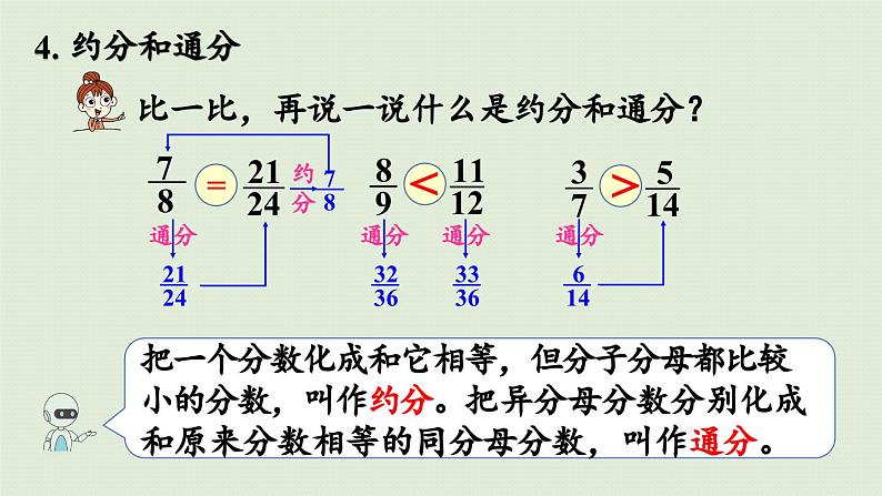 第2课时  分数的意义、性质和加减法  课件人教版五年级数学下册06