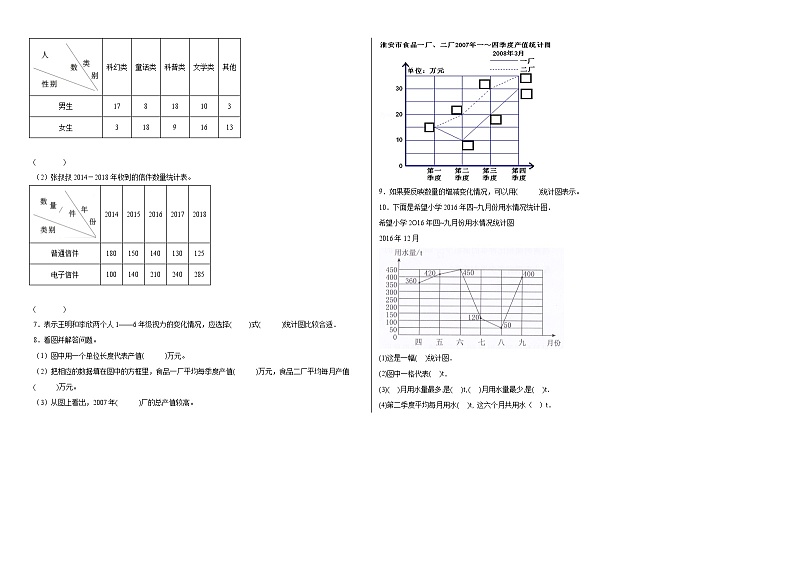 第七单元折线统计图同步练习  人教版数学五年级下册第2页