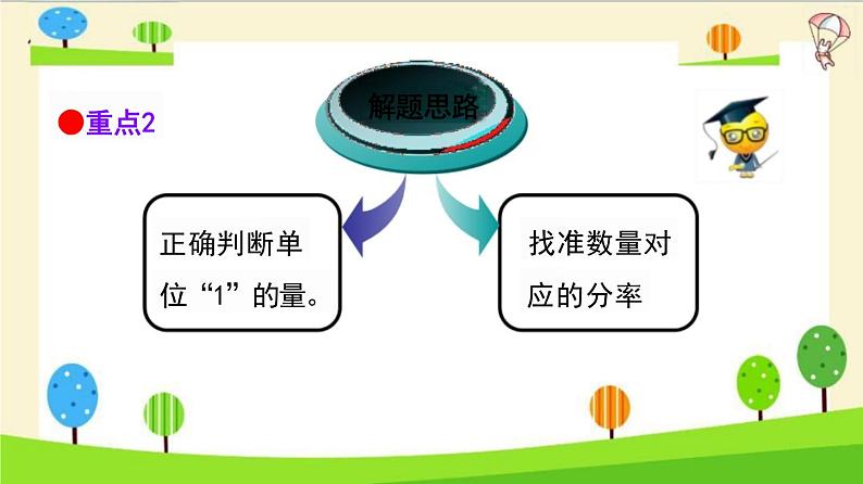 小升初数学知识点精讲（分数、百分数实际问题）课件PPT03