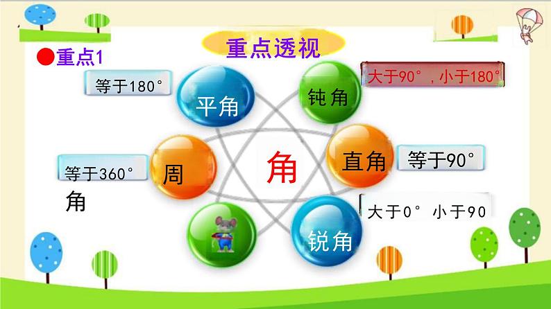 小升初数学知识点精讲（角的分类）课件PPT第2页