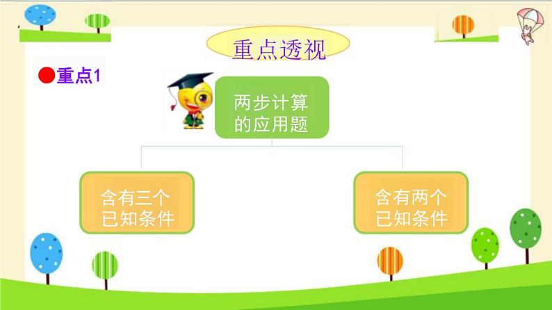 小升初数学知识点精讲（两步应用题）课件PPT第2页