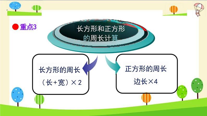 小升初数学知识点精讲（平面图形的周长）课件PPT第4页