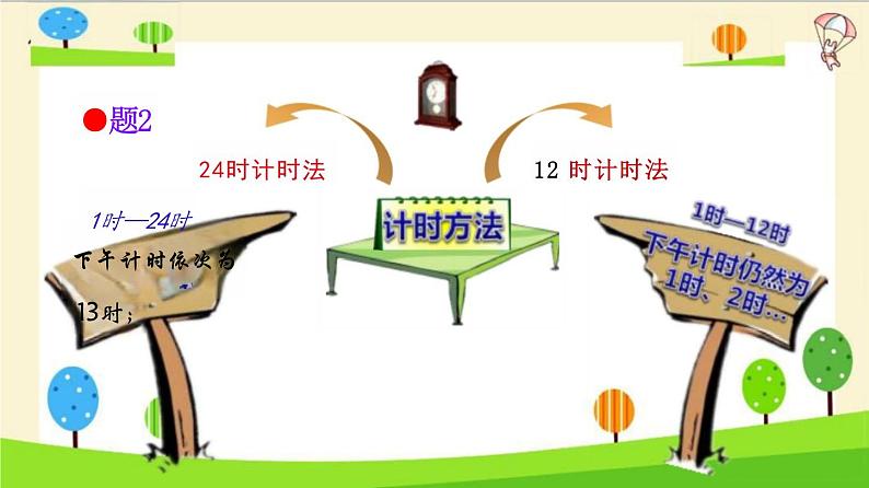 小升初数学知识点精讲（时间)课件PPT05