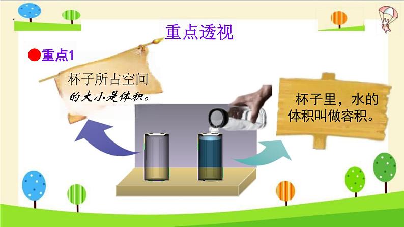 小升初数学知识点精讲（体积和容积）课件PPT第2页