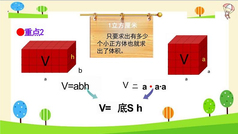 小升初数学知识点精讲（体积和容积）课件PPT第6页