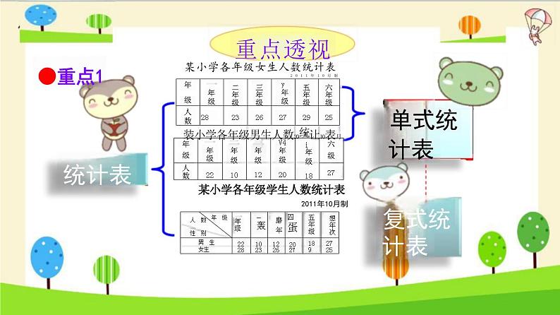 小升初数学知识点精讲（统计）课件PPT第2页