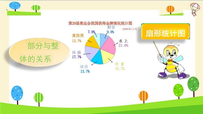 小升初数学知识点精讲（统计）课件PPT第5页