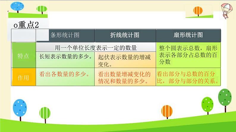 小升初数学知识点精讲（统计）课件PPT第6页