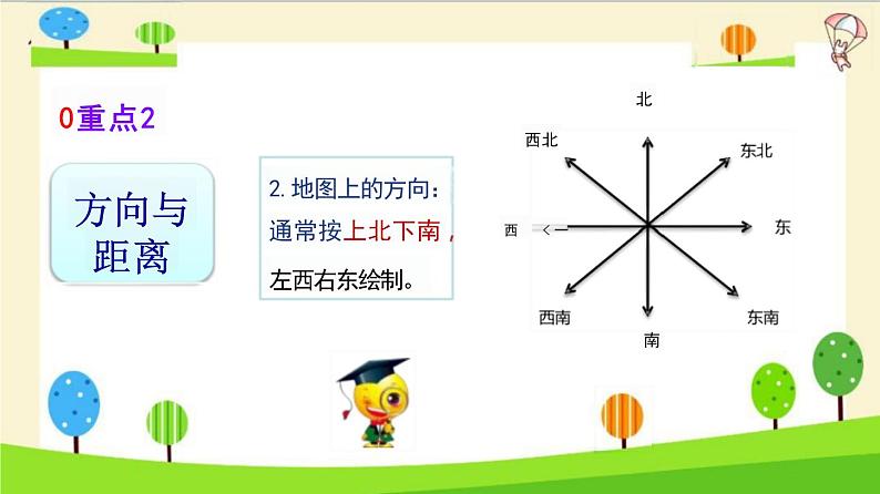 小升初数学知识点精讲（图形与位置）课件PPT04