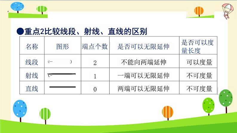 小升初数学知识点精讲（线的认识）课件PPT06