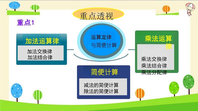 小升初数学知识点精讲（运用运算定律进行简便计算）课件PPT第2页