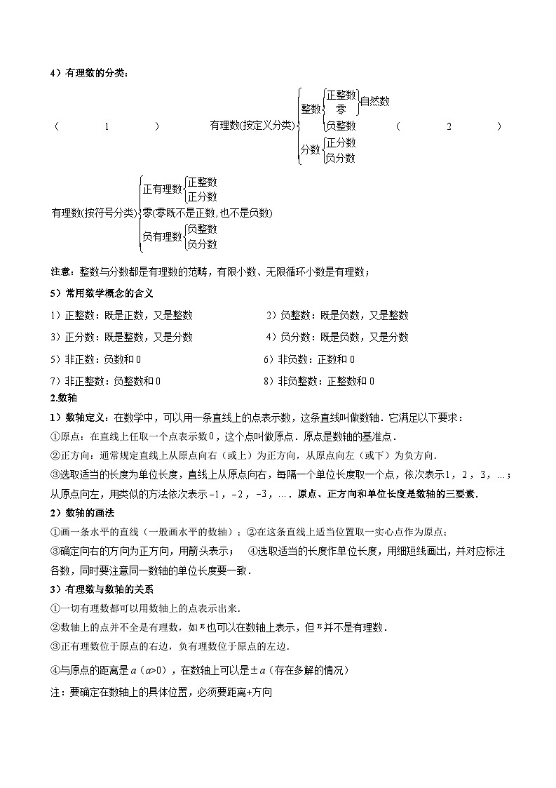 2024年小升初数学专题 （通用版）-06 有理数的分类与数轴（解析版）第2页
