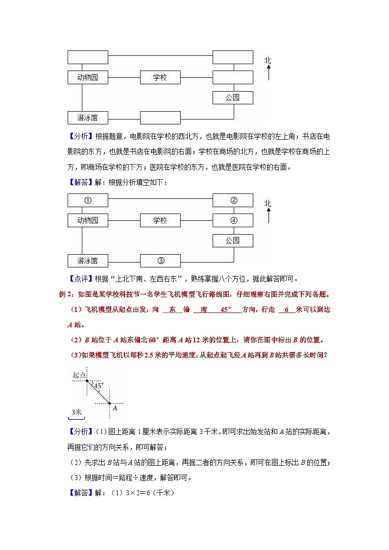 第14讲 图形与位置-【专项复习】最新六年级数学下册小升初专项复习（通用版）第2页